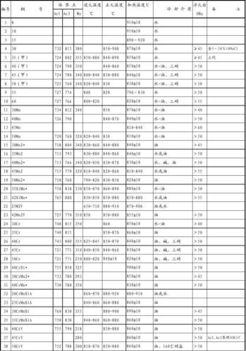 钢材等级分类及符号,钢材等级划分