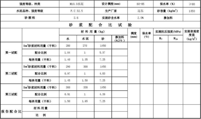 防水砂浆的配合比,防水砂浆配合比