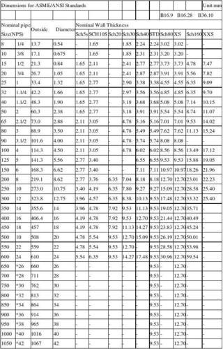 304常用不锈钢管规格表