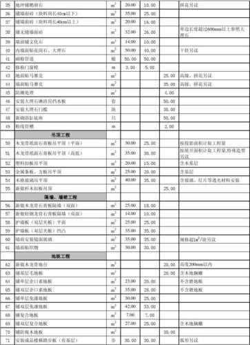 2022年家装报价表