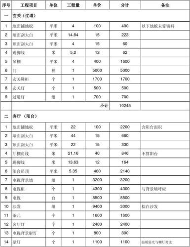 140平方装修预算表