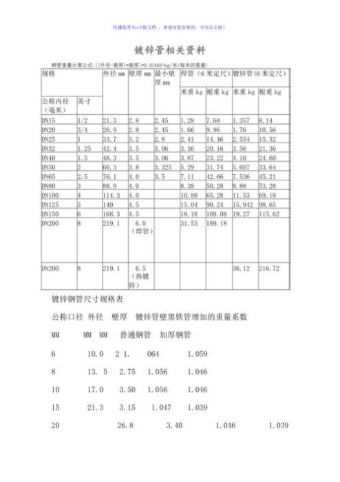 镀锌钢管理论重量表规格