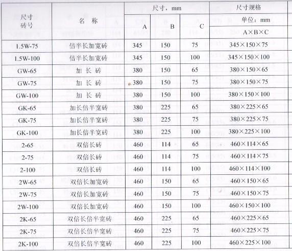 釉面砖尺寸规格