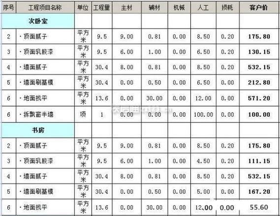 装修报价预算表免费范本