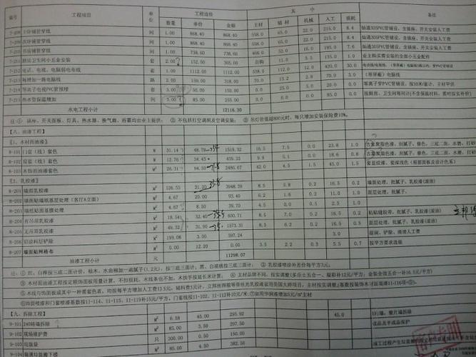 老房装修报价清单