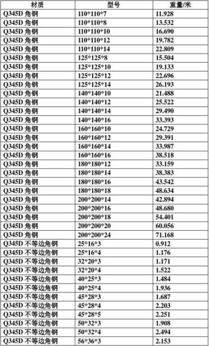 角铁尺寸规格表