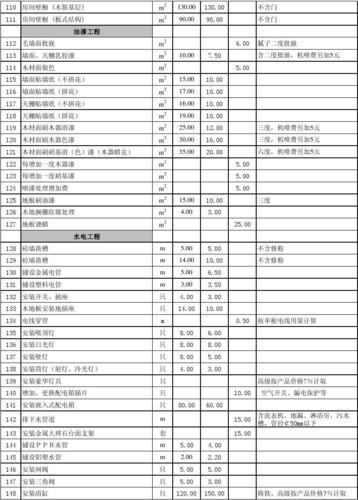 家居装修预算清单