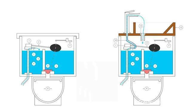 节水马桶水箱结构原理