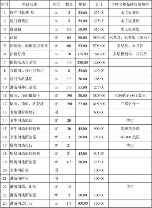 家庭室内装修预算表