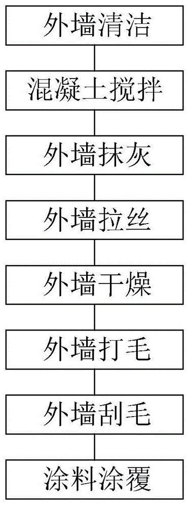 外墙涂料配方制作方法