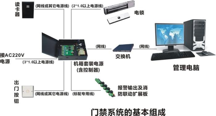 门禁系统由什么组成