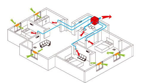 装新风系统的好处和坏处