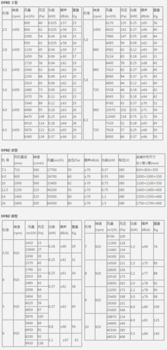 风机型号及参数表