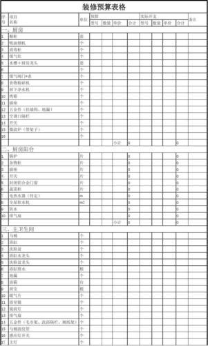 装修预算表excel模板