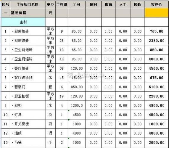 饭店装修报价明细表