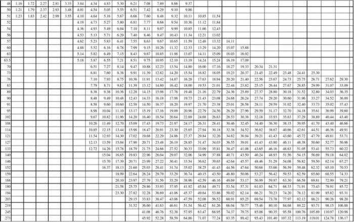 钢管理论重量表大全 经典