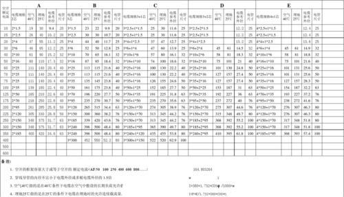 高压电缆型号规格表