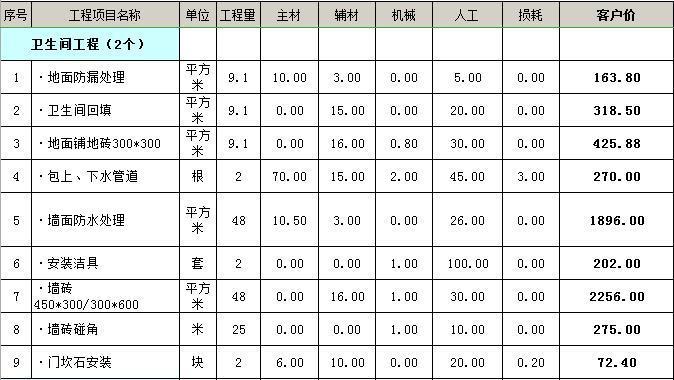 装修130平方价目表