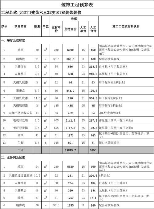 装修工程报价表