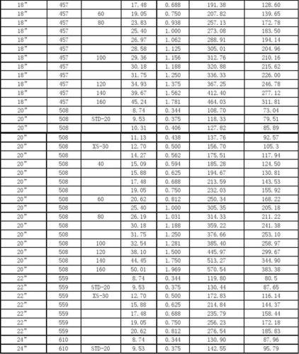 镀锌管直径规格表
