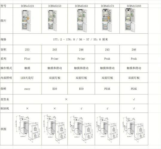 嵌入式冰箱留多少尺寸