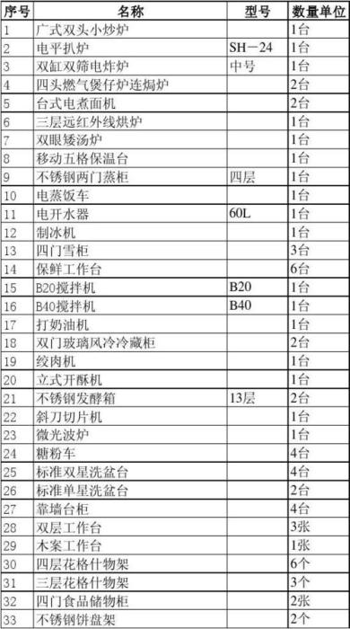 饭店厨房设备清单