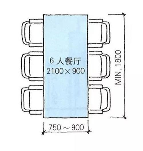 餐桌的常规尺寸