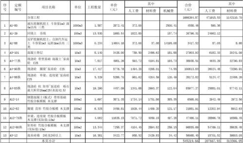 钢结构厂房预算清单