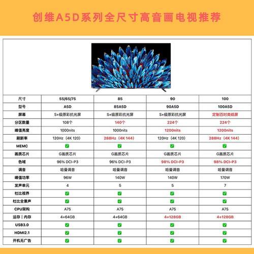 液晶电视都有多大尺寸的