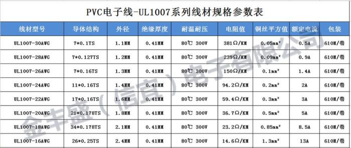 导线型号及规格表