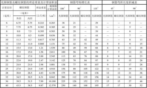 钢筋重量计算公式表格