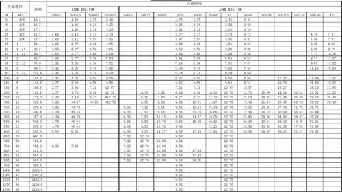 镀锌钢管壁厚国家标准