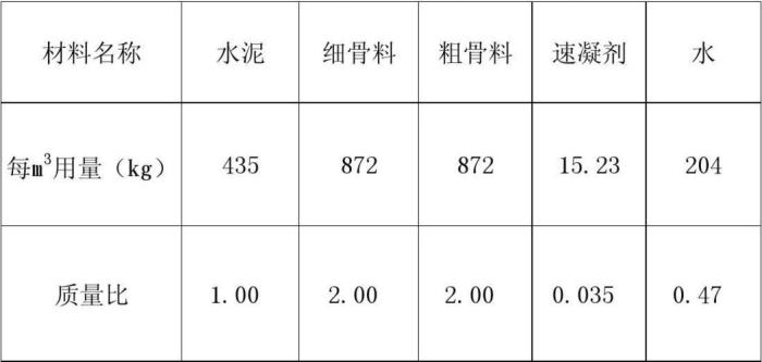 混凝土速凝剂配方