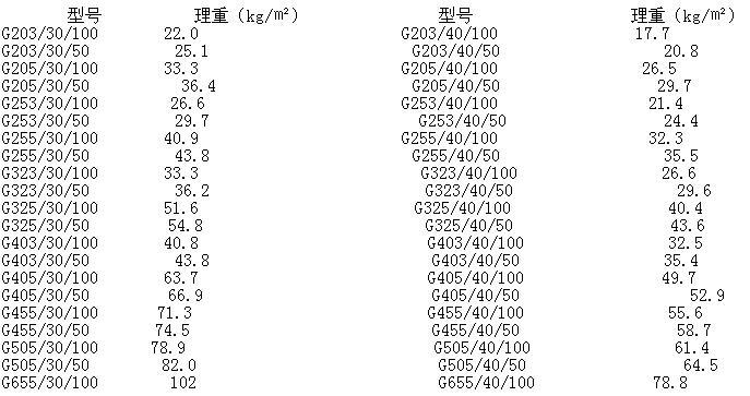 钢板厚度重量规格表