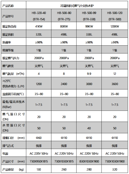 燃气热水器参数详解