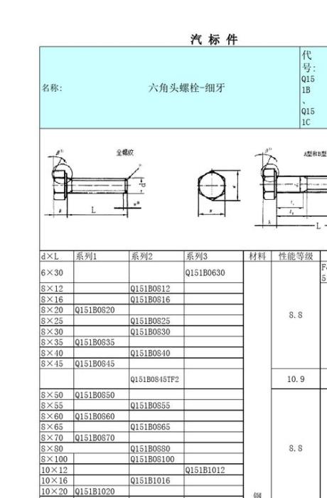 螺栓的规格型号