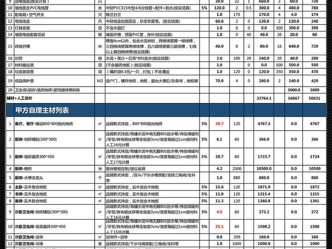 饭店装修报价单