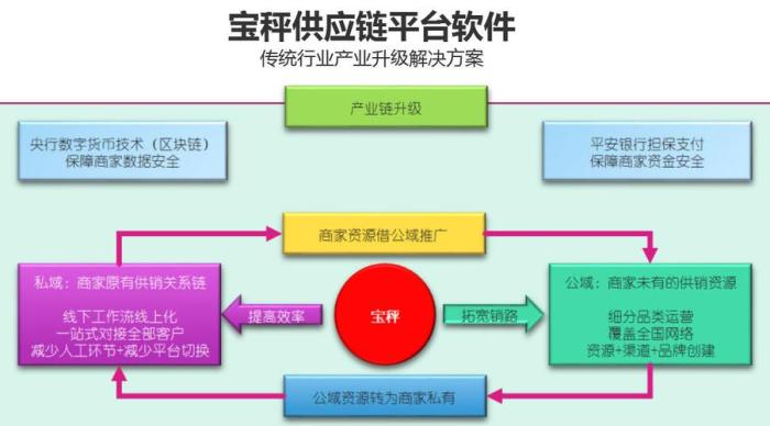 一站式家装供应链平台有哪些