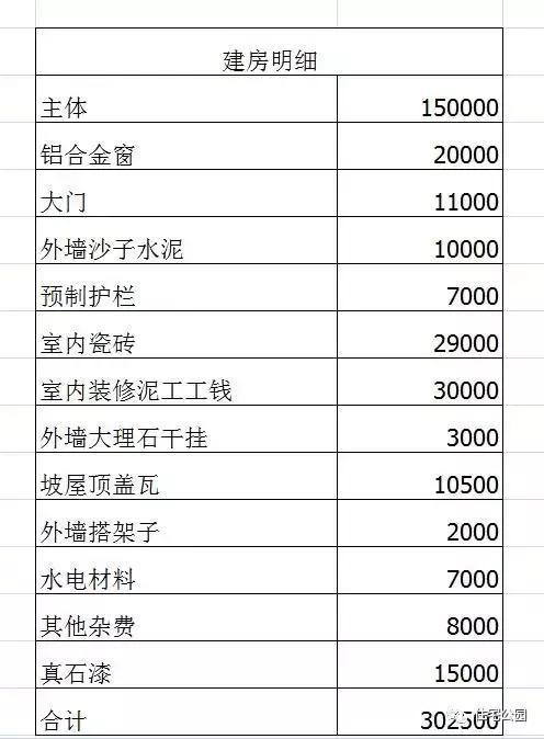 别墅装修报价单