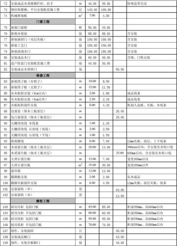 装修建材报价参考价