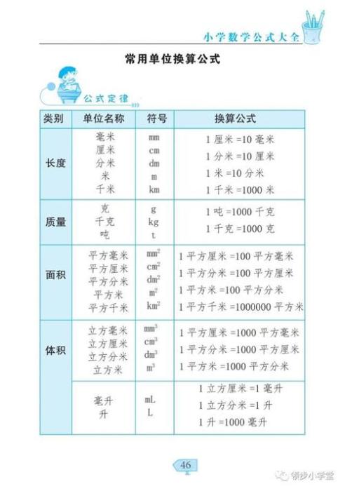 平方米的换算公式