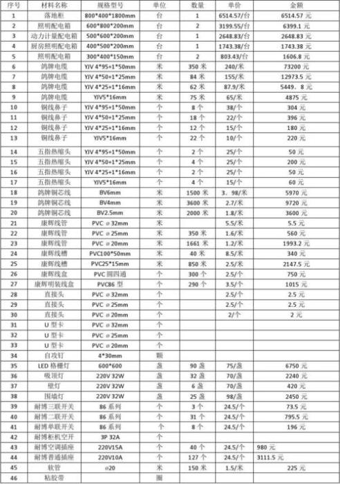 水电材料清单表格