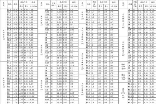 螺丝规格表示方法