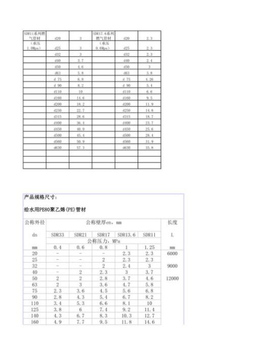 pe管规格型号尺寸表