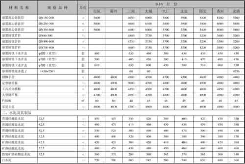 建材商品价目表