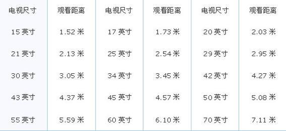 70寸电视机尺寸一览表