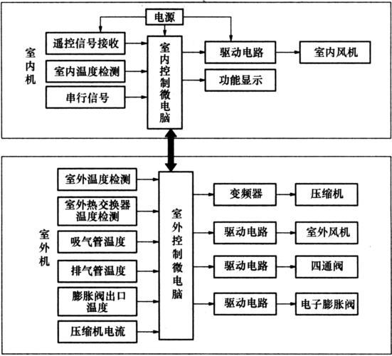 中央空调有哪些系统