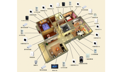 室内智能控制系统