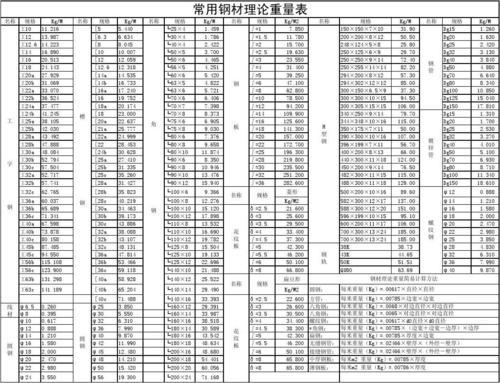 圆钢的理论重量表