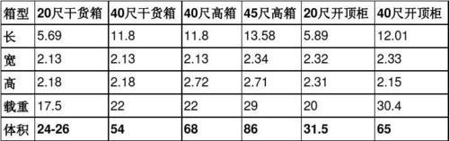 集装箱尺寸一览表